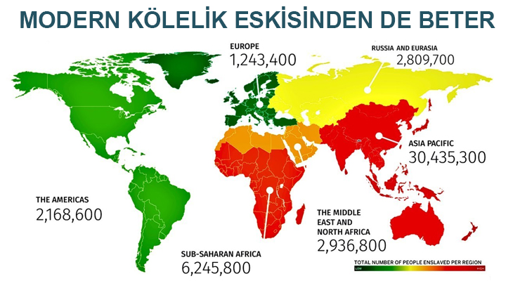 Modernitenin köleleri hariç 200 kişiden biri köle