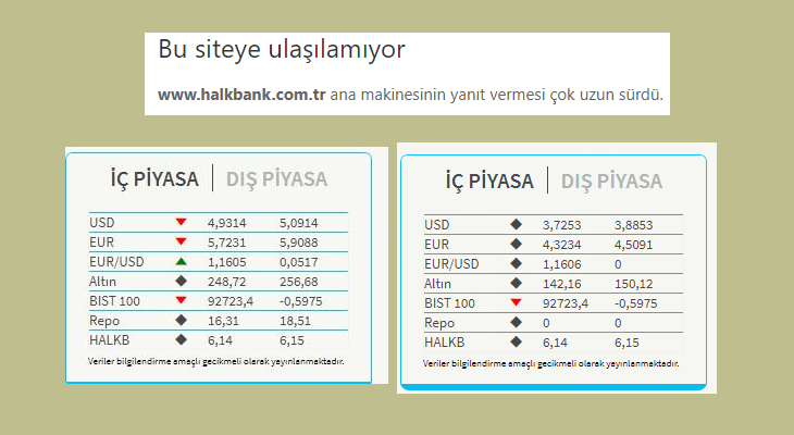 Halkbank'ın çılgın kuru piyasaları karıştırdı