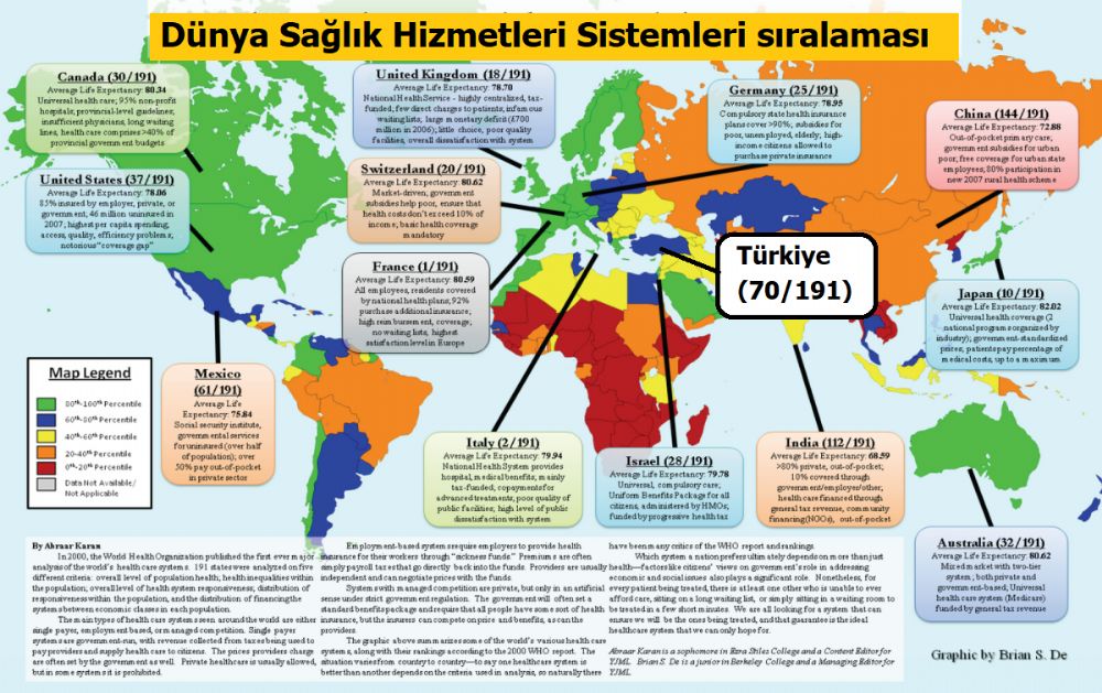 Dünya Sağlık Örgütü, ülkelerin sağlık hizmeti sistemlerini derecelendirdi