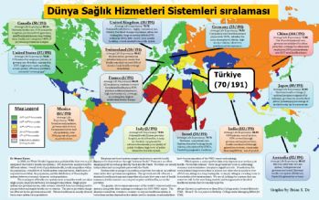 Dünya Sağlık Örgütü, ülkelerin sağlık hizmeti sistemlerini derecelendirdi