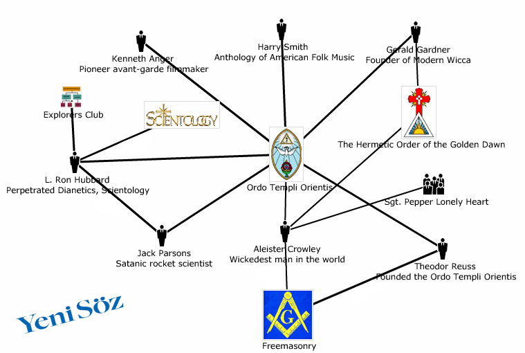 Scientology