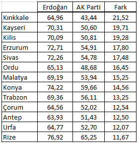 erdogan-akpari