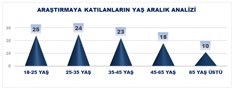 İşte bugün neticelenen son seçim anketi