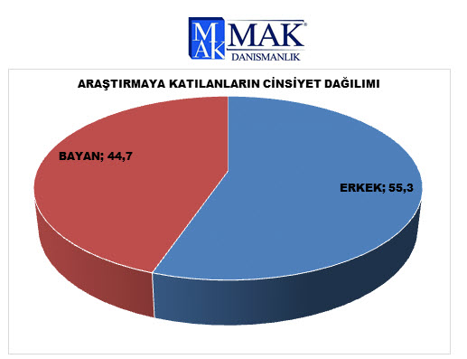 Halk Adnan Oktar'a nasıl bakıyor, AK Parti'den ne istiyor?